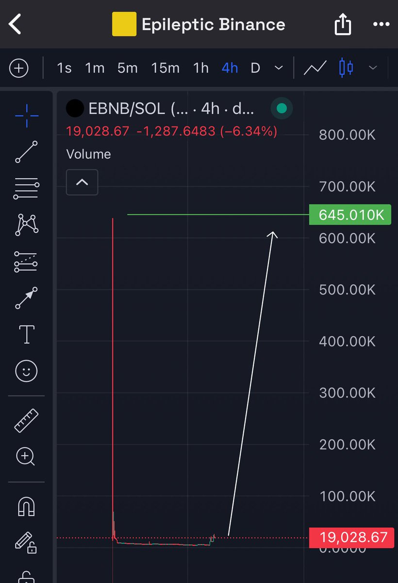 $ebnb 

get in early
higher highs soon

CA

F6zSWbkYV5NzsGTe7Ac4DPo25Tu6jwfmt3Smz9hMpump
