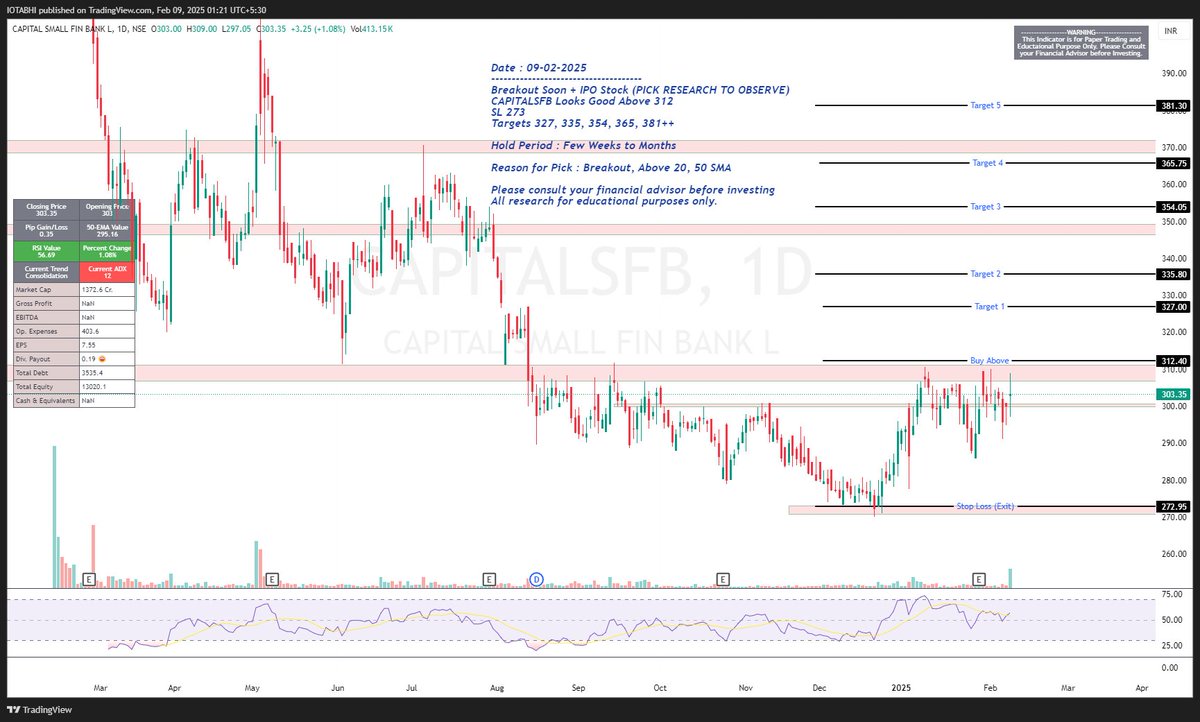 LevelStockbuzz's tweet image. Check out my #CAPITALSFB analysis on @TradingView: /chart/CAPITALSFB/ecwUHXok-CAPITALSFB-Breakout-Soon-Long/