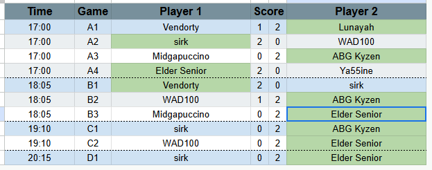 Santupea (@santupea) on Twitter photo The <a href="/Aphrodite_LoR/">Aphrodite Esports</a> Alpha League - Winter Dusk - Knockout results are in!
Qualifiers:
✅ <a href="/Lunayah__/">Lunayah ~ Moon Spirit🐺🌒</a>
✅ Vendorty
✅ <a href="/VNKyzen/">ABG Kyzen</a>
✅ <a href="/ElderSenior_/">Elder Senior</a>
#LoR #LegendsOfRuneterra The <a href="/Aphrodite_LoR/">Aphrodite Esports</a> Alpha League - Winter Dusk - Knockout results are in!
Qualifiers:
✅ <a href="/Lunayah__/">Lunayah ~ Moon Spirit🐺🌒</a>
✅ Vendorty
✅ <a href="/VNKyzen/">ABG Kyzen</a>
✅ <a href="/ElderSenior_/">Elder Senior</a>
#LoR #LegendsOfRuneterra