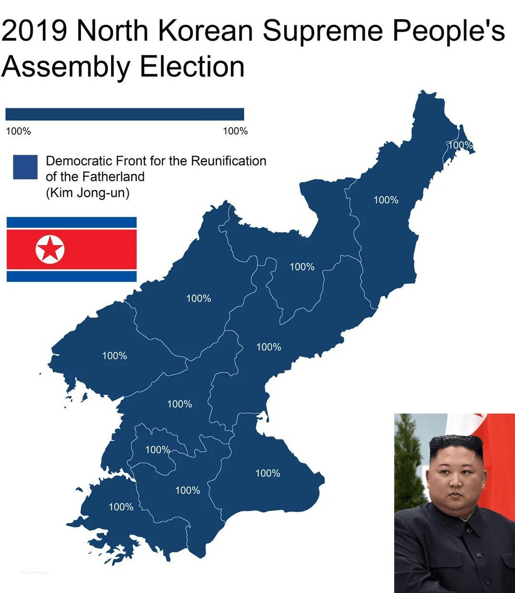 fasc1nate's tweet photo. North Korean Election Result of 2019 https://t.co/WJE1BJrhyV