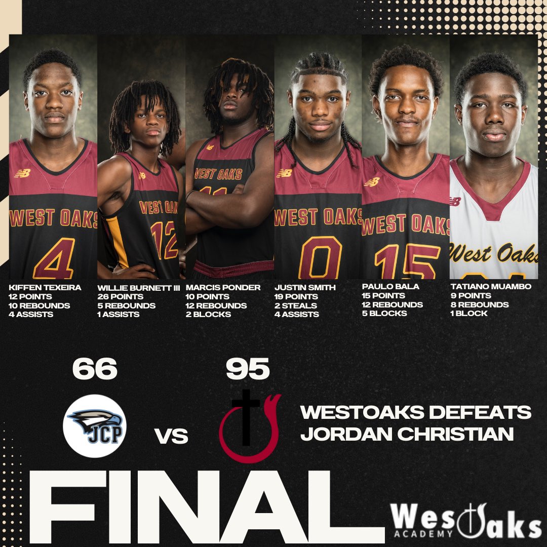 West Oaks’ Marcis Ponder, Paulo Bala and Kiffen Teixeira finished with double-doubles as West Oaks picked up their 20th win of the season.