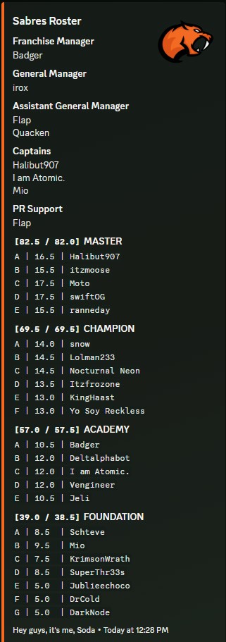 SabresMLE's tweet image. Season 18 Week 1 is underway! This week: 
🟠Sabres vs. Puffins🔵

📋Below are the rosters for our league! 

Also, we will post the latest Sabres updates in terms of broadcasts, mainly POV and main stream, whenever we have our league teams up on twitch 🎥🐅