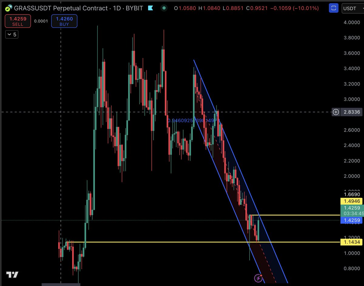 therealORBAN's tweet photo. Dear Battle Comrades in the World of Crypto,

After enduring days in the depths of digital hell, our salvation could be near. With a touch of luck and a favorable weekly close, we might just see the light.

Take a moment to examine some of the promising projects on my beloved $SOL

$GRASS  $FARTCOIN  $SWARMS $GRIFFAIN

The future of our crypto battles lies in our hands, and together, we shall prevail.

Finally, against the storm, $ORB∆N stands as a beacon of hope on a remote island, guiding us towards recovery and prosperity.

For Hungary, for our digital sovereignty, for a strong crypto community!