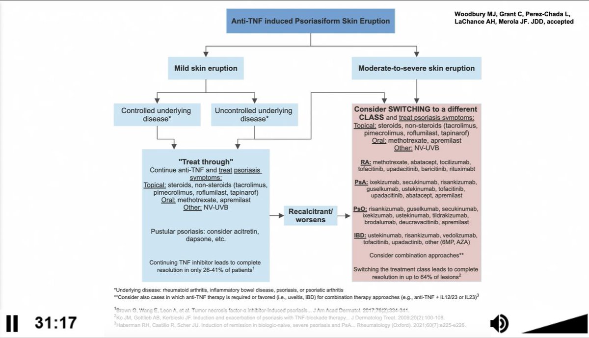 How to handle the paradoxical TNFi induced psoriasis... sometimes you can treat through (use topicals, MTX, etc), but note that it is a class effect so consider switching to a different MOA class. Dr Merola @utswrheum @rheumnow #RNL2025