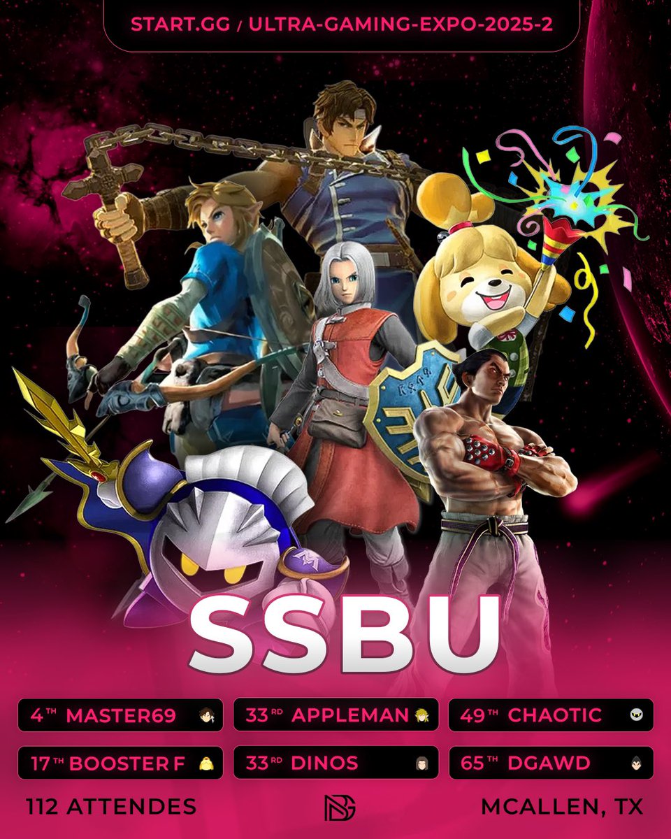 NebulaGaming9's tweet photo. 🔥 ULTRA GAMING EXPO RESULTS 🔥

Our team battled hard and secured these placements:

4th, 17th, 33rd, 33rd, 49th, 65th

We’re also excited to welcome NBG Hektik to Nebula Gaming, representing SSBM—he made his debut with a 5th place finish!

Remember to always Aim for the stars🌌 https://t.co/4hhfXyz17H
