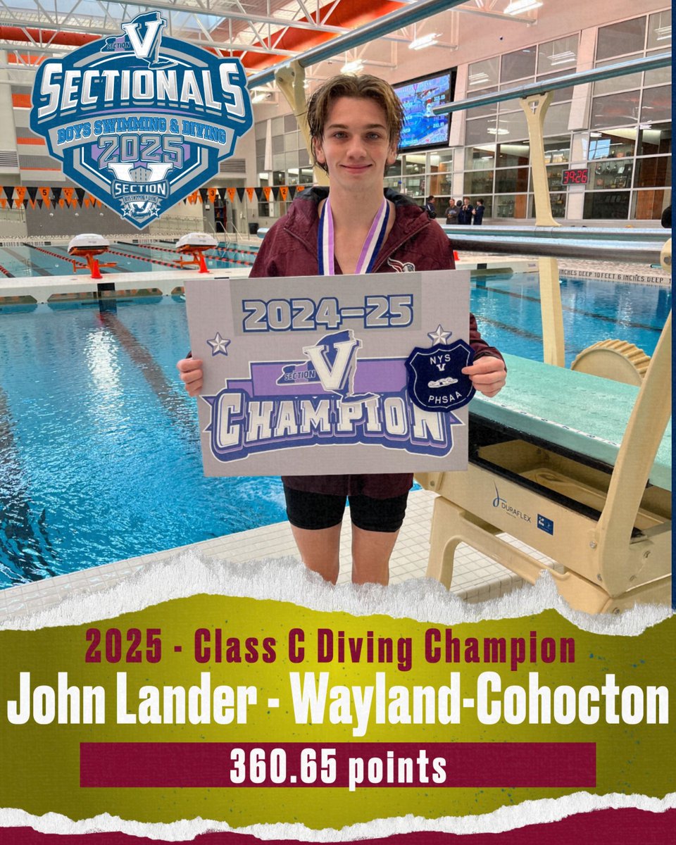 Complete Sectional Results Here  ➡️ buff.ly/4aNyIpL