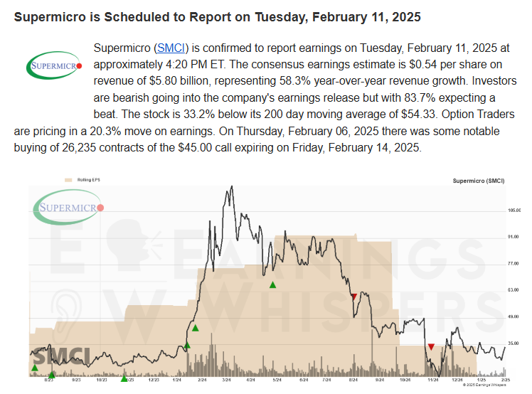 $SMCI