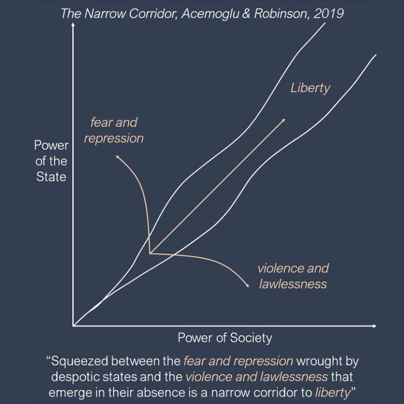 Too many people in AI talk about decentralisation and centralisation as if this was a binary choice rather than a spectrum. But the right balance is neither authoritarianism nor anarchy.