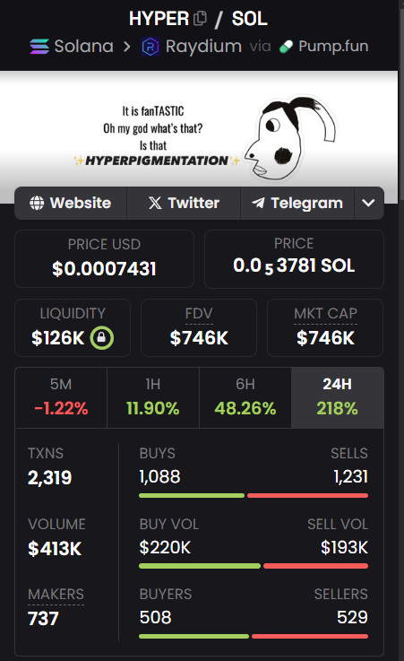 Degen_Hardy's tweet photo. $HYPER on SOL is going VIRAL!! 🚀

This is the new META!

HYPERPIGMENTATION has got over 20 billion views and over 300k posts on Tik Tok.

FULLY CTOed

CA: Aq8Gocyvyyi8xk5EYxd6viUfVmVvs9T9R6mZFzZFpump