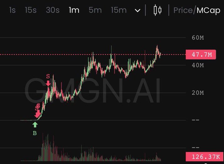 <a href="/mrpunkdoteth/">Mrpunk.eth</a> Check out $GENNI —AI-powered trading with 85% accuracy, a real utility coin, and a game-changing deal incoming! 🚀

<$1M market cap, built for $1B. Three months in and just getting started.

Check out some of the calls