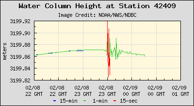 Craig Setzer, CCM tweet media