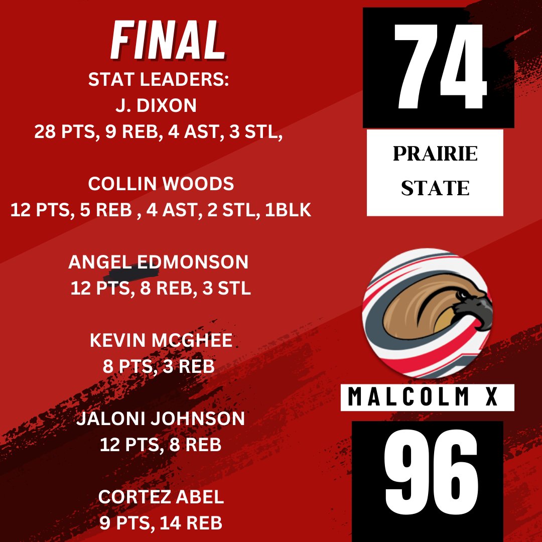 HAWKS WIN! GREAT TEAM EFFORT! #HAWKS #WIN #TEAM #TOGETHER