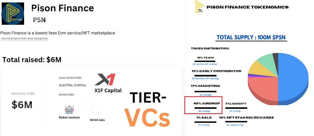 Family_Airdrop's tweet image. 🛑#Pison Finance Testnet [ FundRaise $6M] Airdrop

🎁Reward 40% Airdrop of supply $PSN token [ cho testnet + galxe] - no vesting

1️⃣Claim point galxe: app.galxe.com/quest/Fh9uGBQC…

2️⃣Submit form WL[unlock $PSN token] 
form.zootools.co/go/Qkr0xCL2rXK…

3️⃣Submit Wallet metamask :…