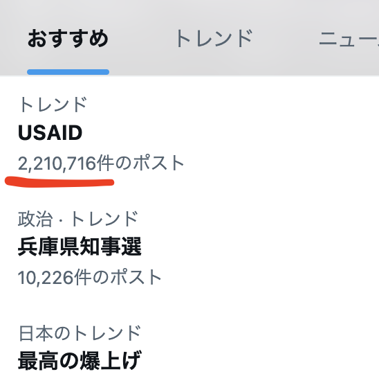 MNHR_Labo's tweet photo. 「USAID」が200万ポスト超という前代未聞・世紀の大ニュースになっている一方で、日本のオールドメディアは一切報道しないという悲しい現実。
　
ま、日本にもUSAIDから資金が流れていたのがバレたのだから中は大騒ぎなんでしょうけどね。
　
もうXだけ見てたほうが偏りのない情報を得られる時代。 https://t.co/XbineyBg4D