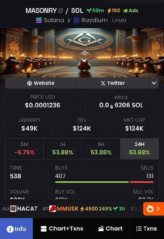 $Masonry is now live on DexScreener!  The future of decentralized finance starts now—don’t miss out! 

CA:
FjU2ePjdbM93Q6vaV1Qt3MDuDJVDP7Qp58tZv2o9TX6o

dexscreener.com/solana/7unzrwk…

Follow for updates: <a href="/FreeMasonryCoin/">FreeMasonry Coin</a>

#Crypto #MemeCoin #SOL
$NFTVF
$SOL $POPCAT $YE $MEW $PENGU $ADOQ