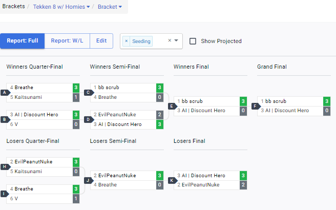 WorldFire_Games's tweet photo. Few days too late but here is the results of last weekly!! BB Scrub and AI Discount Hero took home the bread in Tekken 8 and SF6.
Come join us next week for More Tekken and Strive!!

More details: 
https://t.co/YEiVhDU4dZ https://t.co/BpqeKR2d3a