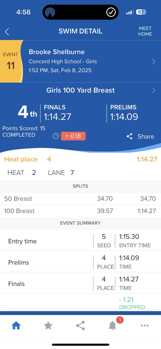 AngolaSwimming's tweet image. 2025 Girls Sectional Finals

100 Yard Breaststroke 

Brooke Shelburne placed 4th!

Emily Skinner placed 13th!

#APride @IHSAA1 @SteveLantz1