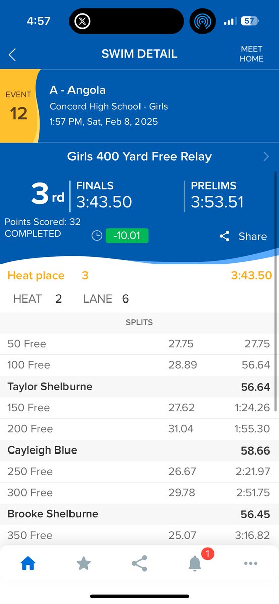 AngolaSwimming's tweet image. 2025 Girls Sectional Finals

400 Yard Freestyle Relay

The team of Taylor Shelburne, Cayleigh Blue, Brooke Shelburne, and Ella Sears placed 3rd with a School Record of 3:43.50!

#APride @IHSAA1 @SteveLantz1