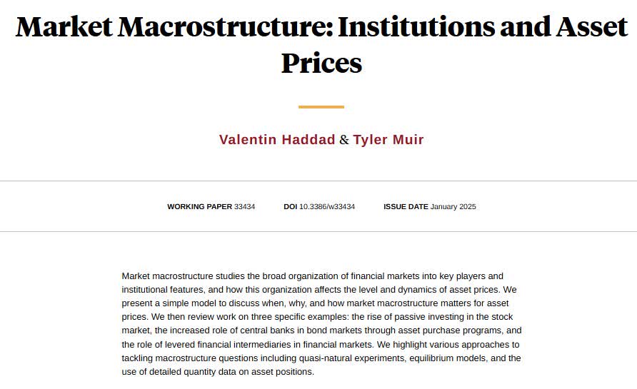NBER (@nberpubs) on Twitter photo A review of the growing field investigating how the broad organization of financial markets affects the level and dynamics of asset prices, from Valentin Haddad and <a href="/tylersmuir/">Tyler Muir</a> nber.org/papers/w33434 A review of the growing field investigating how the broad organization of financial markets affects the level and dynamics of asset prices, from Valentin Haddad and <a href="/tylersmuir/">Tyler Muir</a> nber.org/papers/w33434