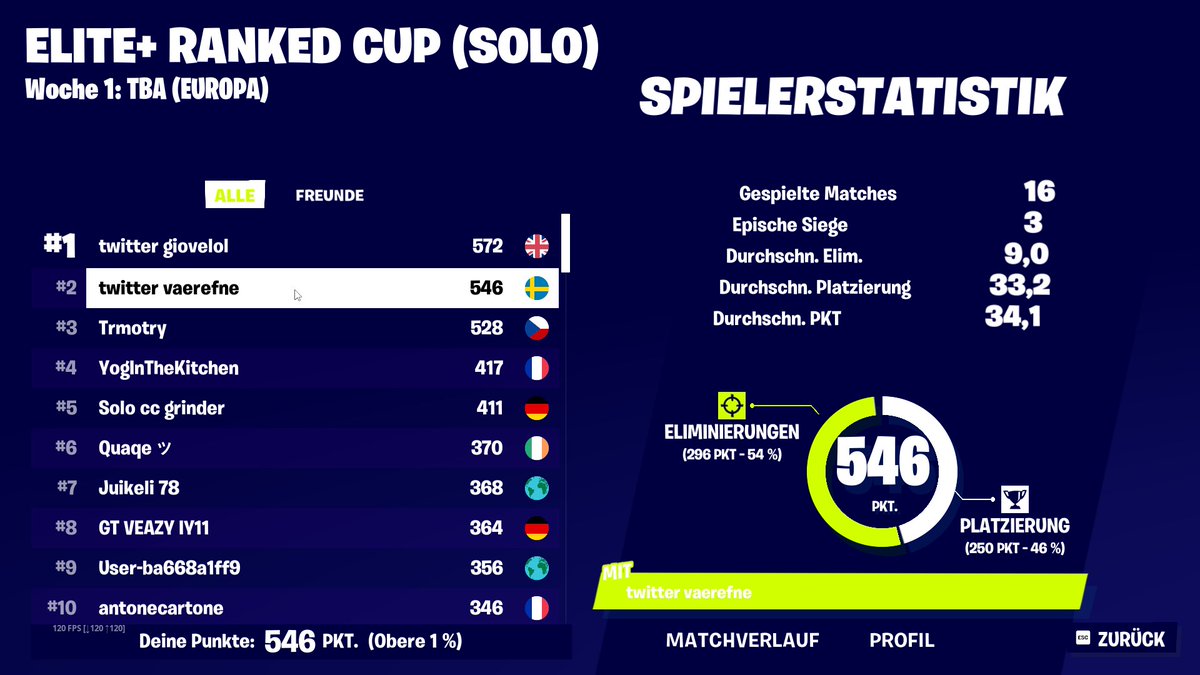 🥇in Duo Ranked Cup 

 R.I.P @giovelol 🕊️
