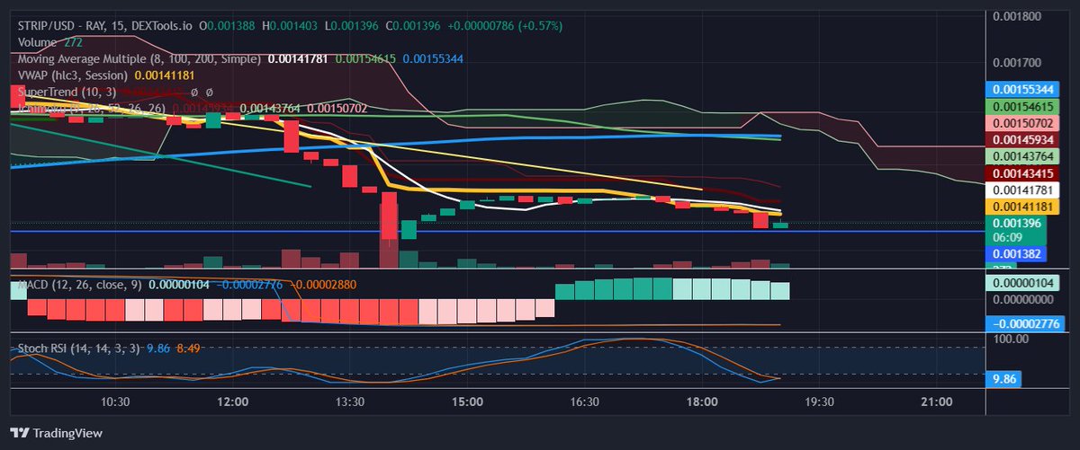 Braveman tweet media