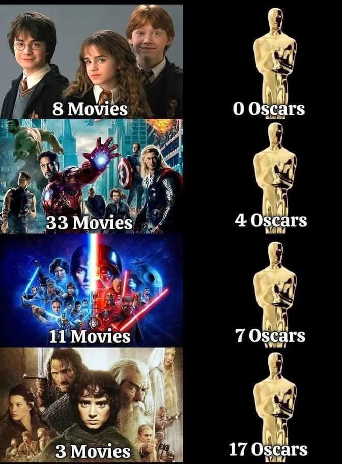 GigaBasedDad's tweet image. Lord of the Rings is the GOAT 🔥