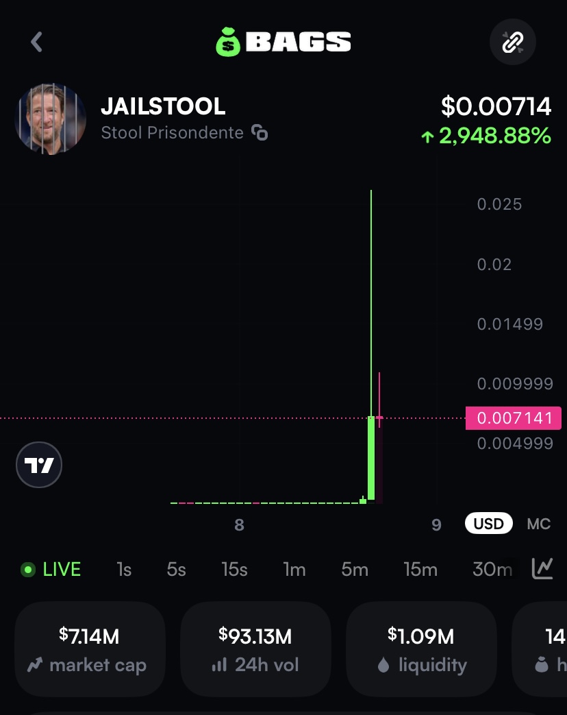 Dave Portnoy @stoolpresidente sent #JAILSTOOL pumping over 10 mil market  cap 👀 You can now buy #JAILSTOOL on Bags 👇