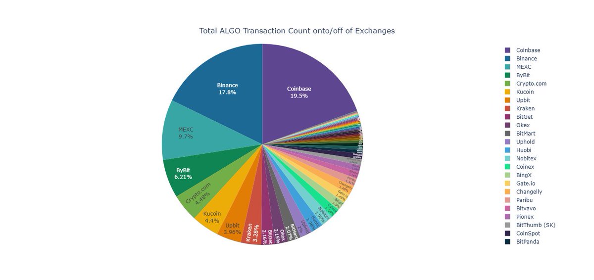 danielschmidt.algo tweet media
