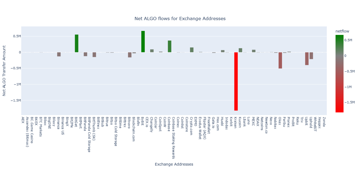 danielschmidt.algo tweet media