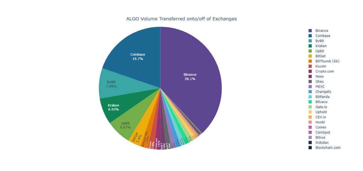 I've really been enjoying the <a href="/BlockStalkerIO/">BlockStalker.IO</a> event streams. It's made data fun. Here are some plots I made off of the CEX stream with data from the last day.