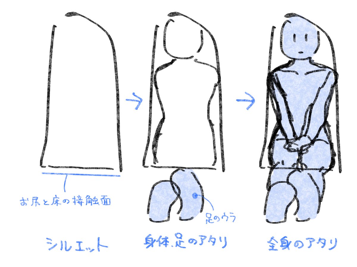 足の裏のアタリを描くと良いと思います。
太ももや脚は繋がってることがわかればOKです。 