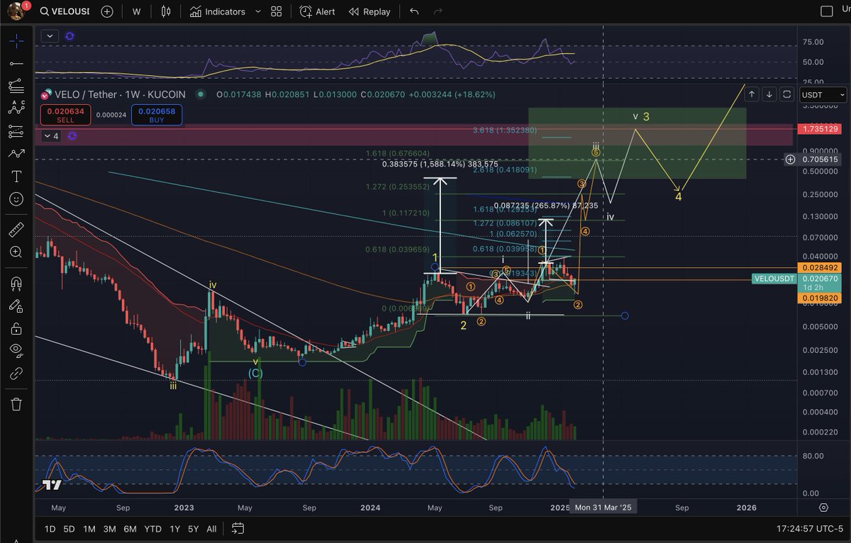$VELO , looking for .70c plus end of march