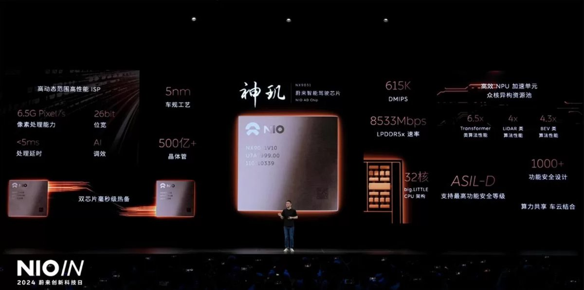 NIO 🇨🇭 Investor tweet media