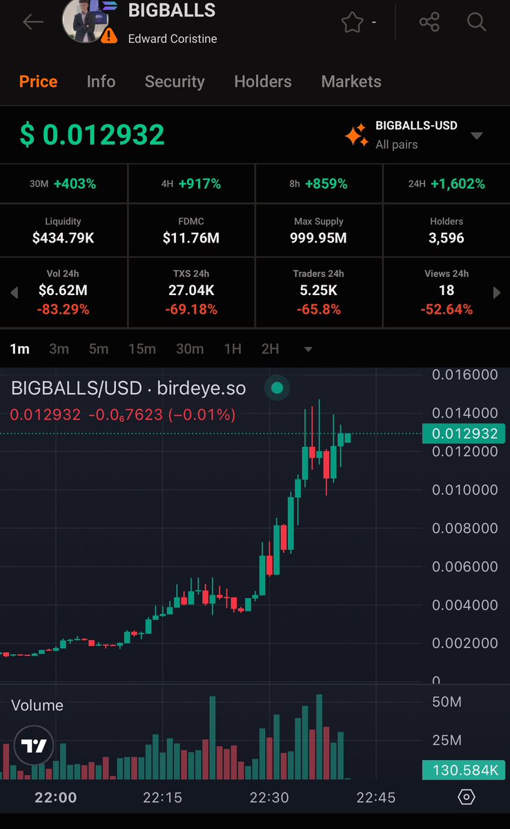 Edujimenez29's tweet photo. So the kid that Elon Musk fire made a coin…. Aping here #BarfBaby #BarfGirl #BarfBoy #FartBoy #FartGirl #FartBaby #Kansas $kansas #ChiefsKingdome
• Scheif
#SuperBowlia six $SAN $HOOD $VINE $MOBY
$GYAT $GFM
$SCARF $PANTS #etf500 #butthole #fartcoin $trump https://t.co/9B0YJEtvcq