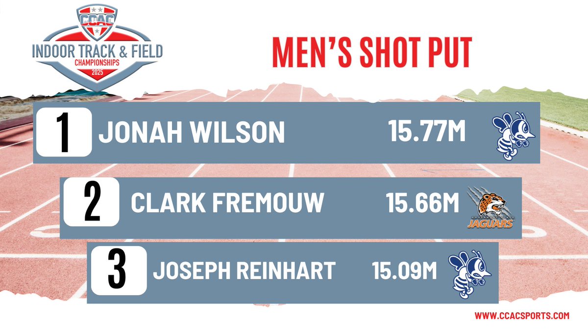 CCAC (@ccacsports) on Twitter photo 