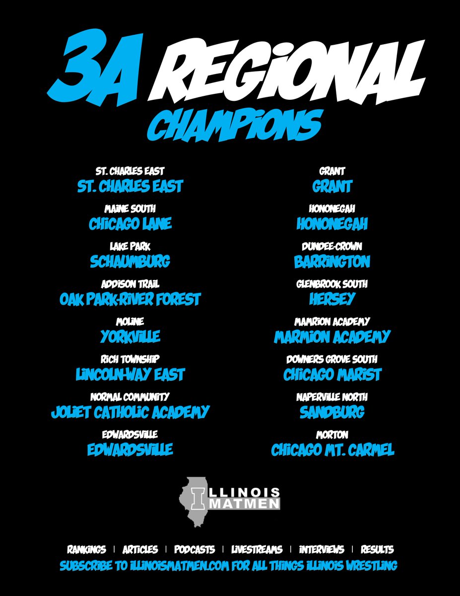 IllinoisMatmen's tweet photo. REGIONAL CHAMPIONS
#ILMatMen https://t.co/GNskW1r7AC
