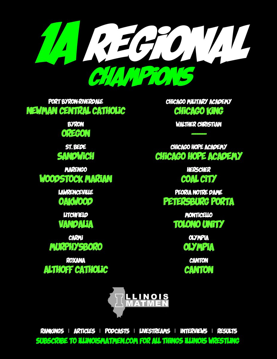 IllinoisMatmen's tweet photo. REGIONAL CHAMPIONS
#ILMatMen https://t.co/GNskW1r7AC