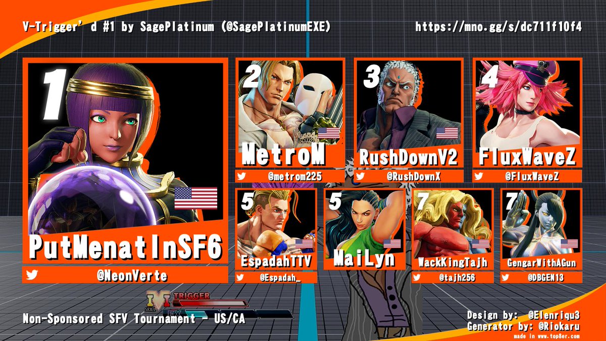 WHEN IS THE LAST TIME YOU SAW A TOP 8 THIS STACKED WITH VETERANS ???????

EVERYONE PLAYED OUT OF THEIR FUCKING MINDS. VOD UP TONIGHT.