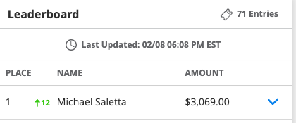 cwwalsh69's tweet image. Congrats to @hockey17horses for winning the @TwinSpires qualifier to the #KDBC tourney today in the LAST race. Mike is a long time @EquinEdge user who crushed it in the last 2 races. Well done!! @ScottyPick6 @justinsampson @theoldycapper