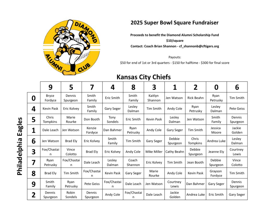 BlackTigerDAC's tweet photo. Good luck to everyone!!  Thank you all for your support!!! https://t.co/dIRUoECrjD