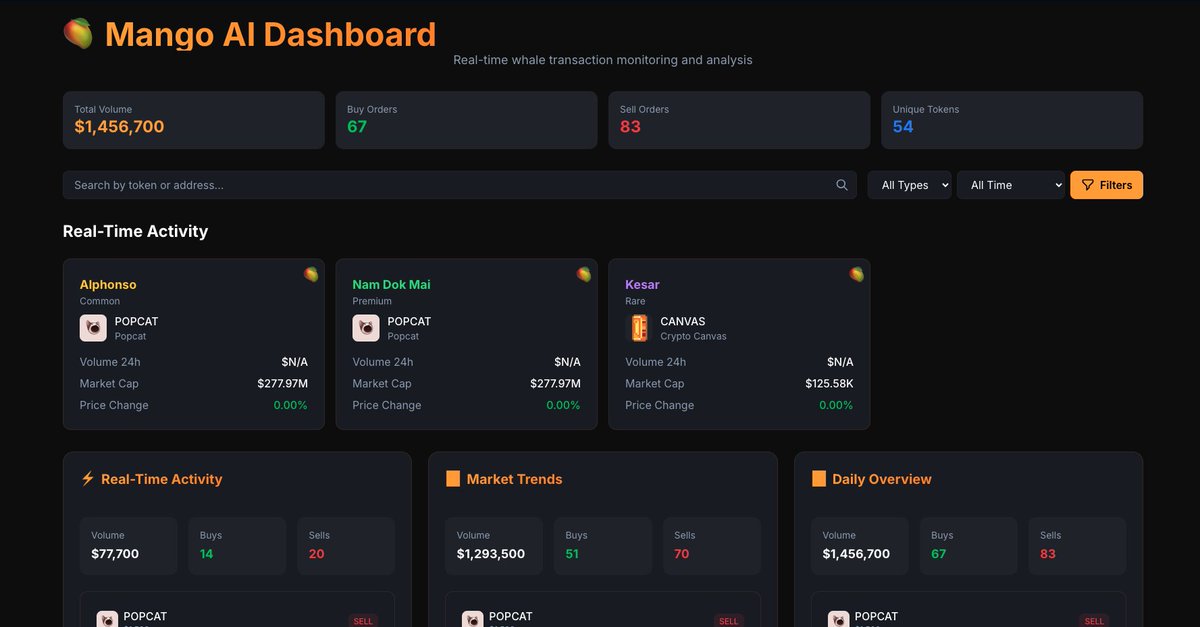 🚨 Mango Agent is DROPPING in just a few hours!

This is the moment we’ve been building towards. The next evolution of Superfruits AI is almost here.

If you’ve been following along, you know this is big. If you haven’t, now’s the time to pay attention. 👀

Stay ready. Stay
