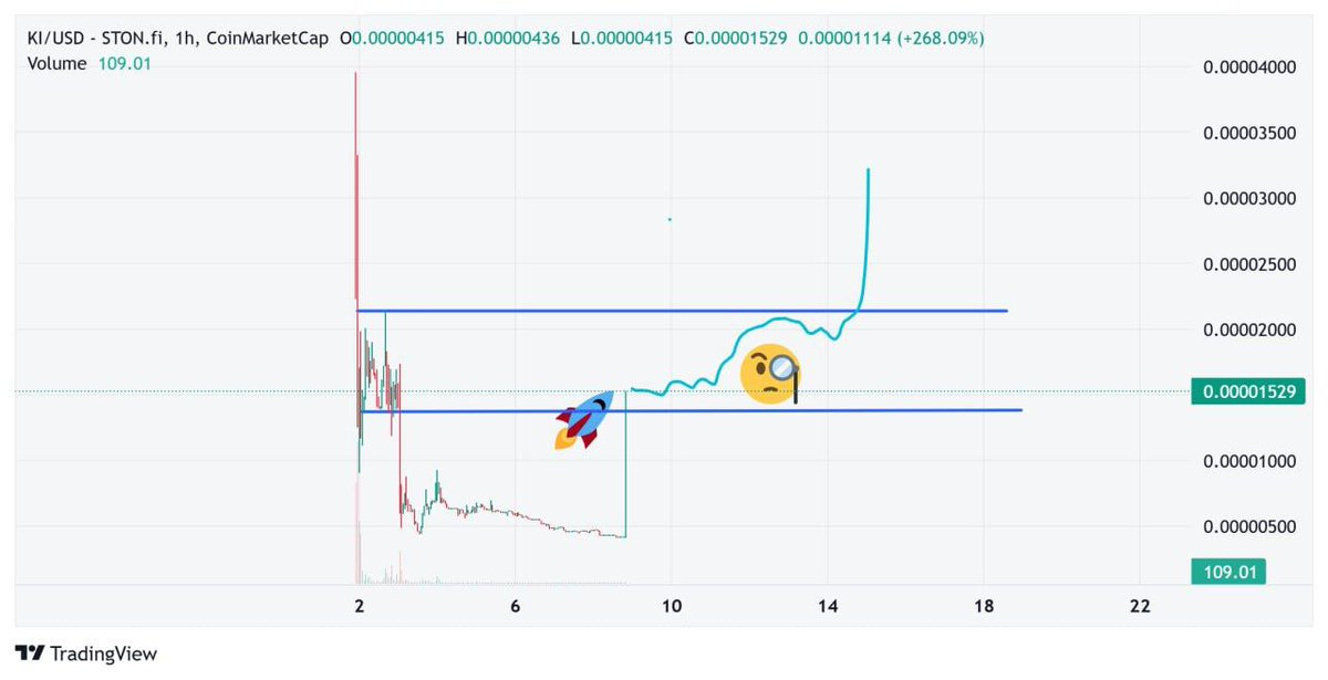 Kripta_invest's tweet photo. Candle of God 🤪https://t.co/tthRNOU4mS https://t.co/cRWLCkQZIK