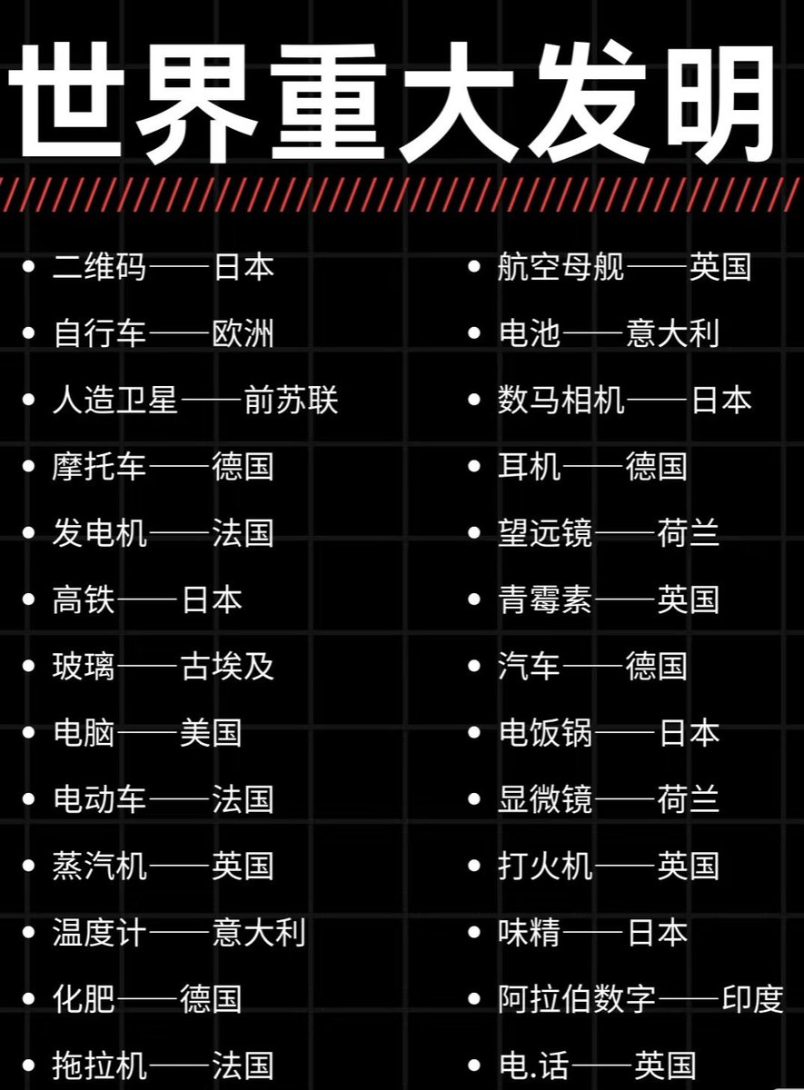 成天炫耀民主世界的发明也没有意思，发明再好，在间谍渗透钓鱼盗窃面前都不是事儿。 何况，为什么选择性失忆? 中国发明的防火墙，活摘，诈骗，一带一路渗透间谍技术不是杠杠滴?