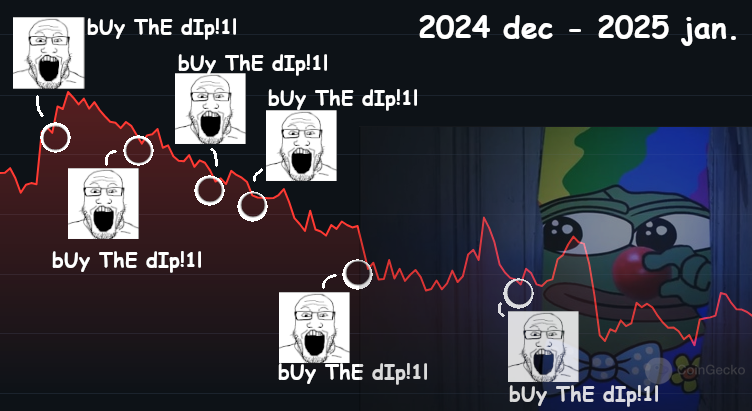 coinchewer's tweet photo. @ChandlerCharts more like everyone said "buy the dip" to the bottom. https://t.co/l72cdEA9pM
