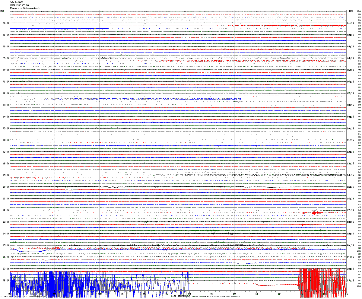 A magnitude 8.0 earthquake occurred at 623 PM 202 km southwest of Georgetown, Cayman Islands.  You can see the quake register on the Sonora, KY (Hardin County) seismograph at the bottom of the image.  #kywx #earthquake