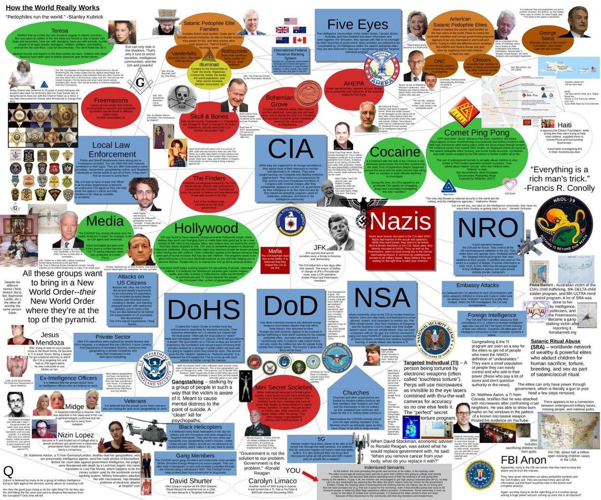 JackStr42679640's tweet photo. Dismantling of The Deep State Daily 
That Lied To The Masses For Decades 
That Protected Pedophiles &amp; Traitors 
https://t.co/9ifWkCIMYg… https://t.co/BE3wwSybNr