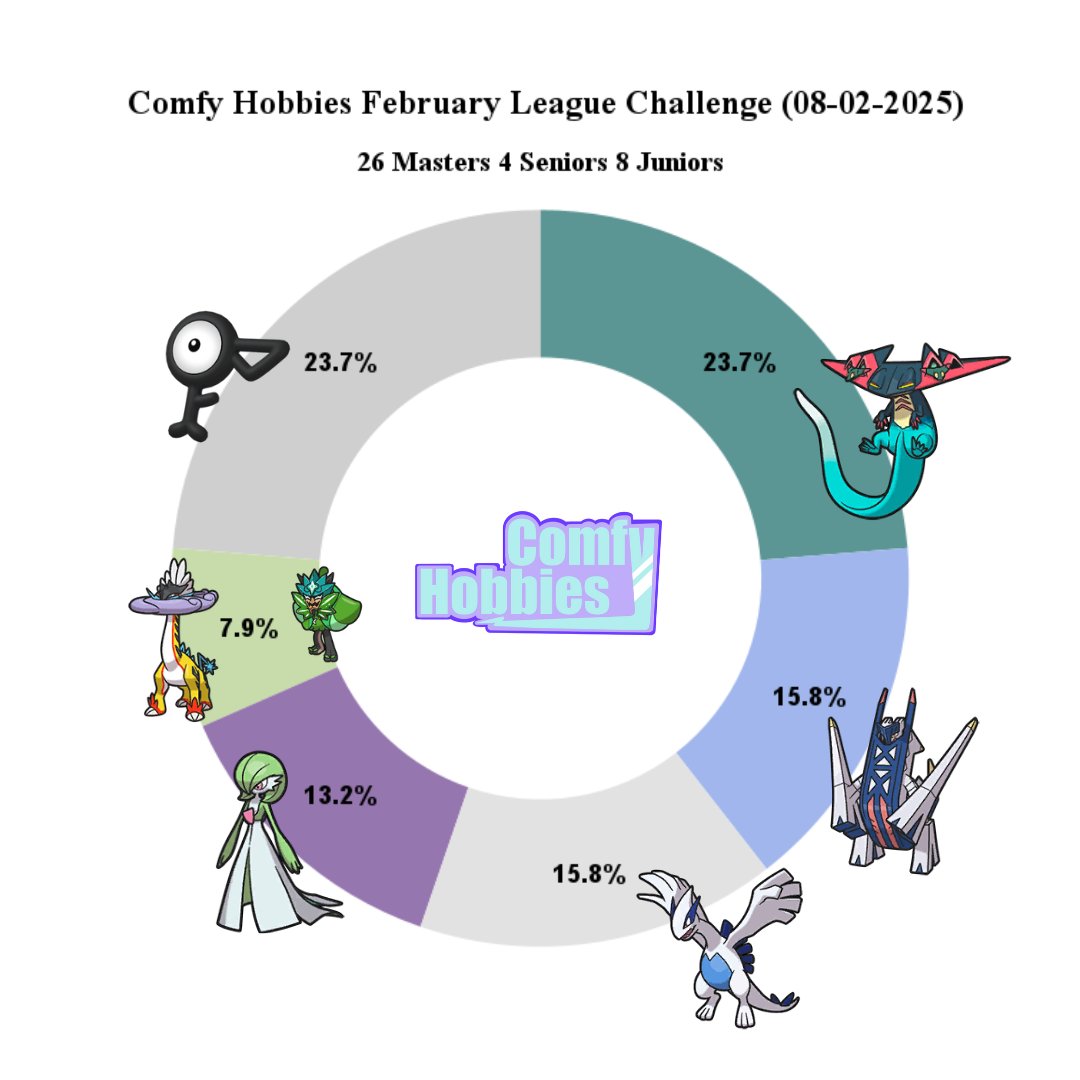 Comfy Hobbies tweet media