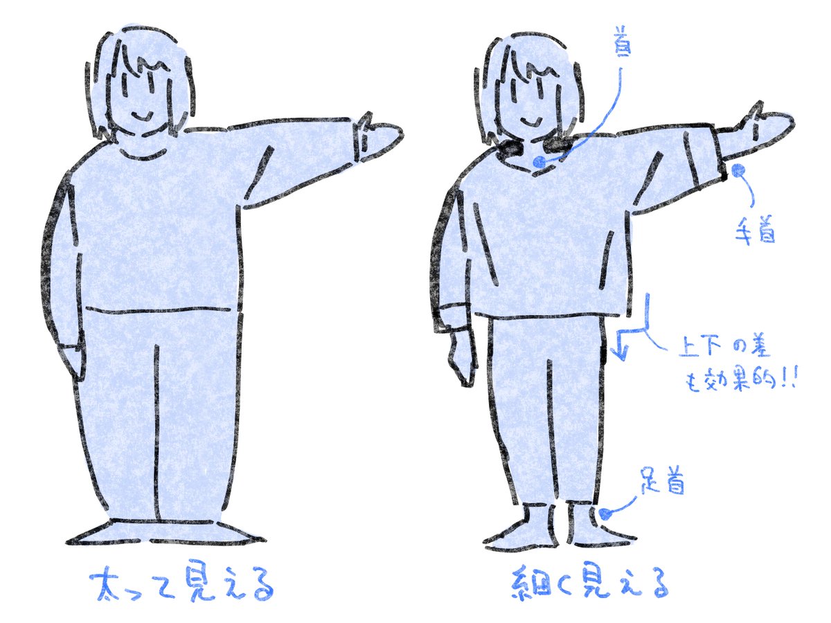 コレはファッションの知識ですが、細い部分を見せると良いですよ。いわゆる「3首」です。首、手首、足首ですね。細い部分が見えれば細い体型を予想しやすくなります。上だけ太いYライン、下だけ太いAラインなど、太さを活かした着こなしも楽しいですよ。