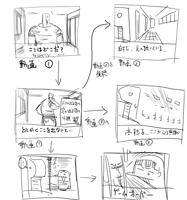 動画でこういう脱出みたいなのできないかなとふと思ったけど、みてる方がめんどくさいし、動画サイト的にいいのかわからないし、なにより動画である意味ないよなと思った 