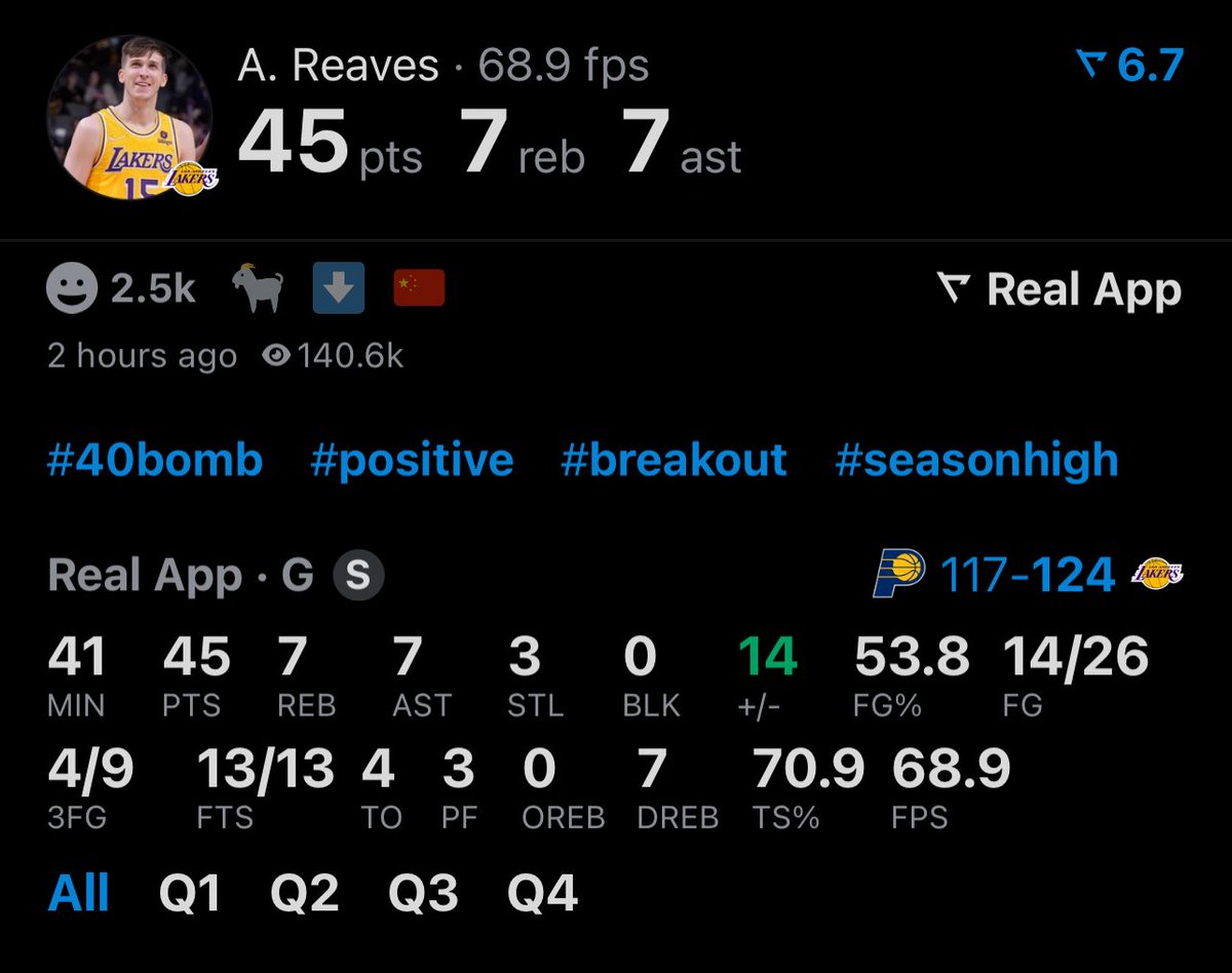 AUSTIN REAVES MASTERCLASS 😭🔥

45 POINTS
7 REBOUNDS
7 ASSISTS
3 STEALS
4-9 3PM
13-13 FT

(via @realapp_)